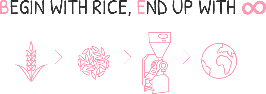 Begin with rice, end up with ∞